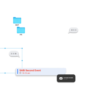 Just Another Day at SABi